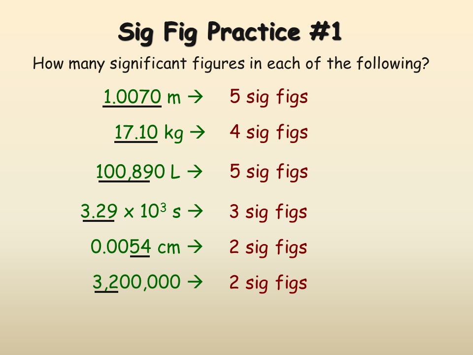 How many sig figs in 8000