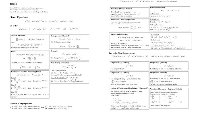 Cheat sheet for linear equations