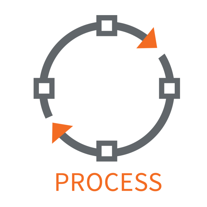 Process icon processes business clipart understanding flow consultation background diagram logo chart recruitment text transparent symbol clip internal end icons