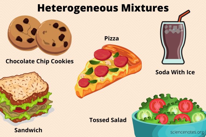 Is plastic wrap homogeneous or heterogeneous