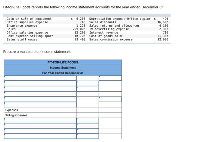 Foods income reports following fit life statement accounts year ended december gain solved expense sales office salaries copier allowances discounts